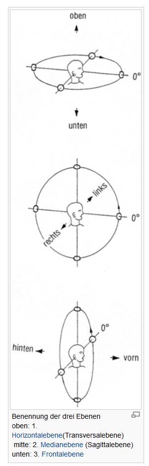 binaurales in der wikipedia